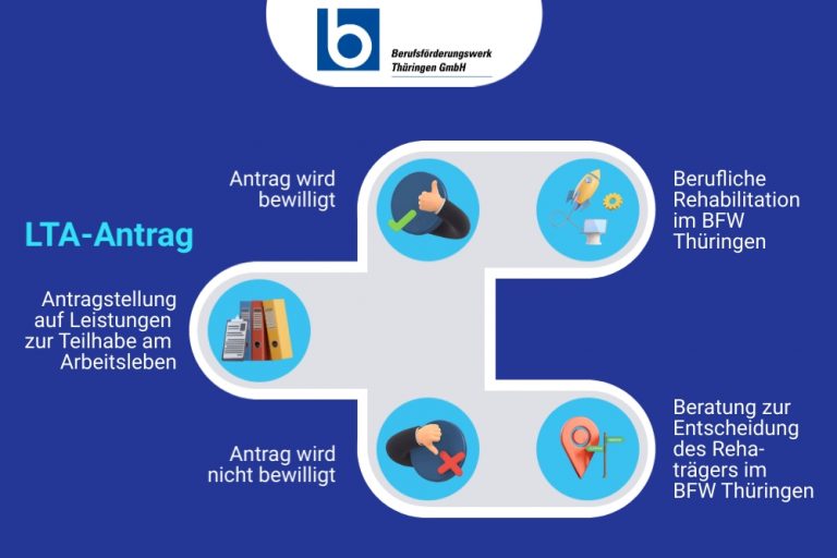 Lta Antrag Genehmigt Wie Geht Es Weiter www.bfw-thueringen.de