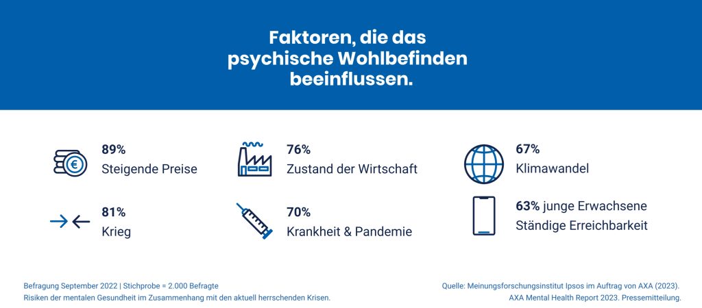 BFW Thueringen: Psychische Erkrankungen - Faktoren für das Wohlbefinden