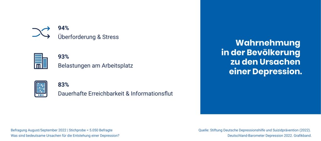 BFW Thueringen: Psychische Erkrankungen - Depressionen