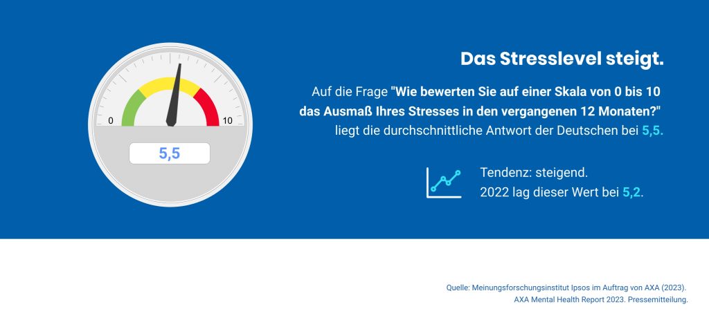 BFW Thueringen: Psychische Erkrankungen - Stresslevel