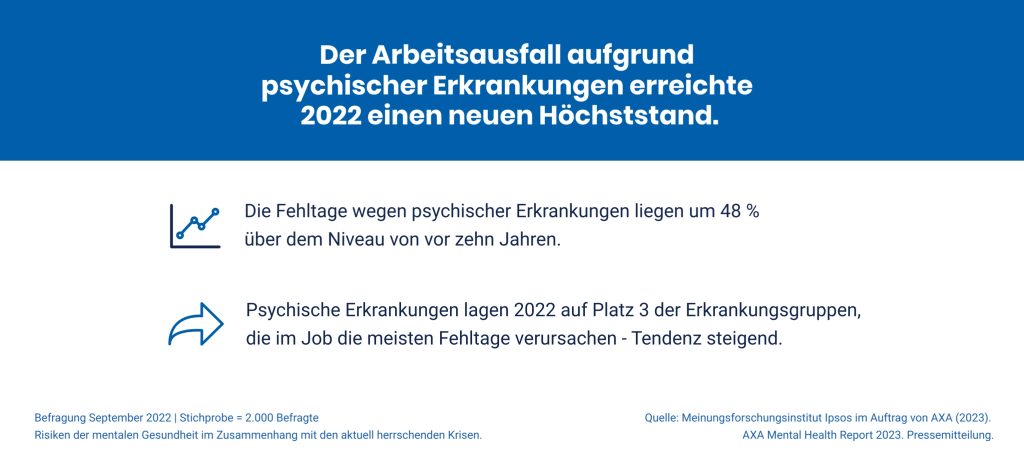 BFW Thueringen: Psychische Erkrankungen - Übersicht zu Arbeitsausfall